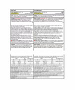 TYLENOL Infants' Medicine, Fever & Pain Drops