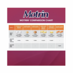 Motrin Pain Reliever